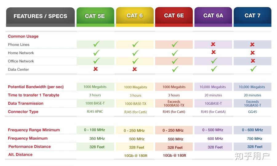 cat6e-6e-6a-6