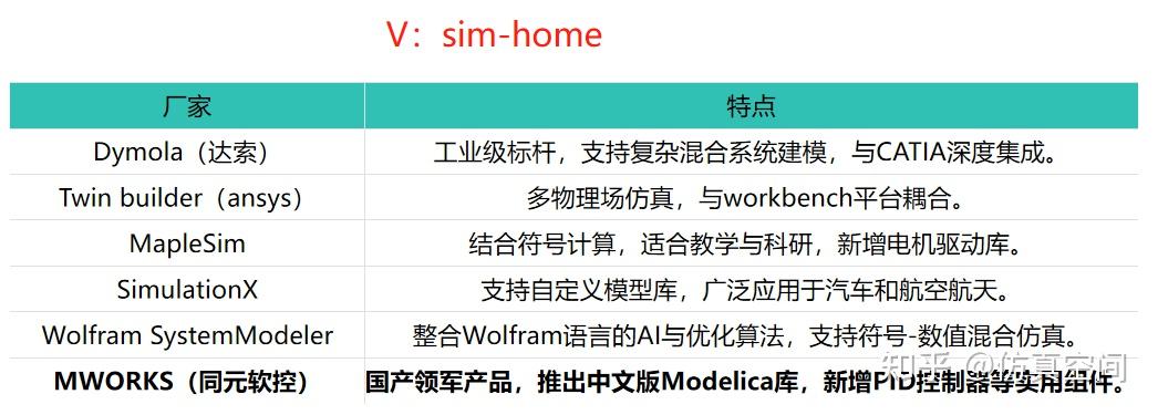 Modelica标准库（语言）未来可干倒Matlab - 知乎