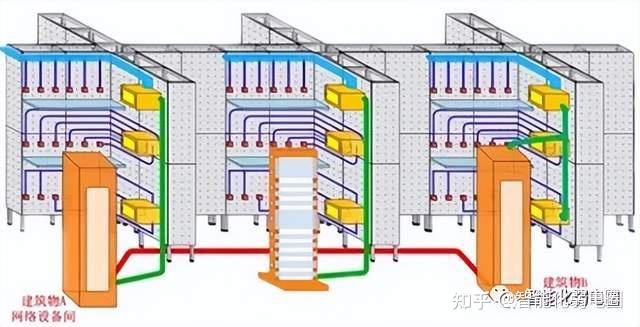 综合布线系统解决方案,值得收藏学习,附综合布线机柜原型图 - 知乎