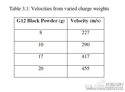 明代鸟铳也就是火绳枪射程威力如何?
