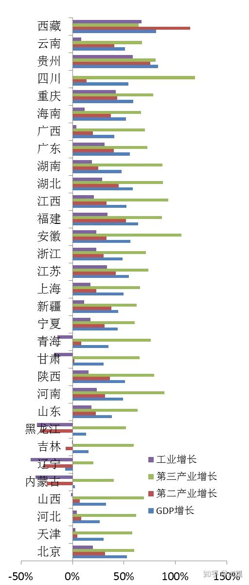 陕西省gdp增速