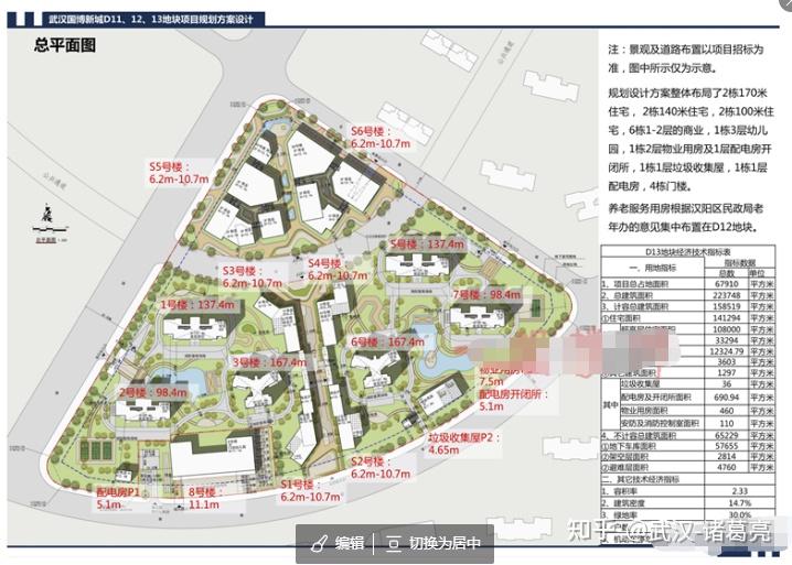 四新!1.33万起!登顶销冠!城投融创国博城怎么样? - 知乎