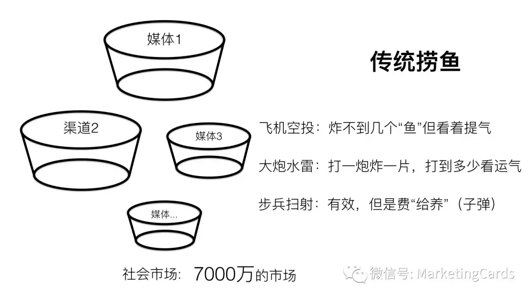 就整形美容行业目前的现状,整形医院和美容院