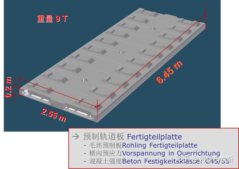 板式无砟轨道 crtsⅠ,crtsⅡ,crtsⅢ 有哪些区别? - 知乎