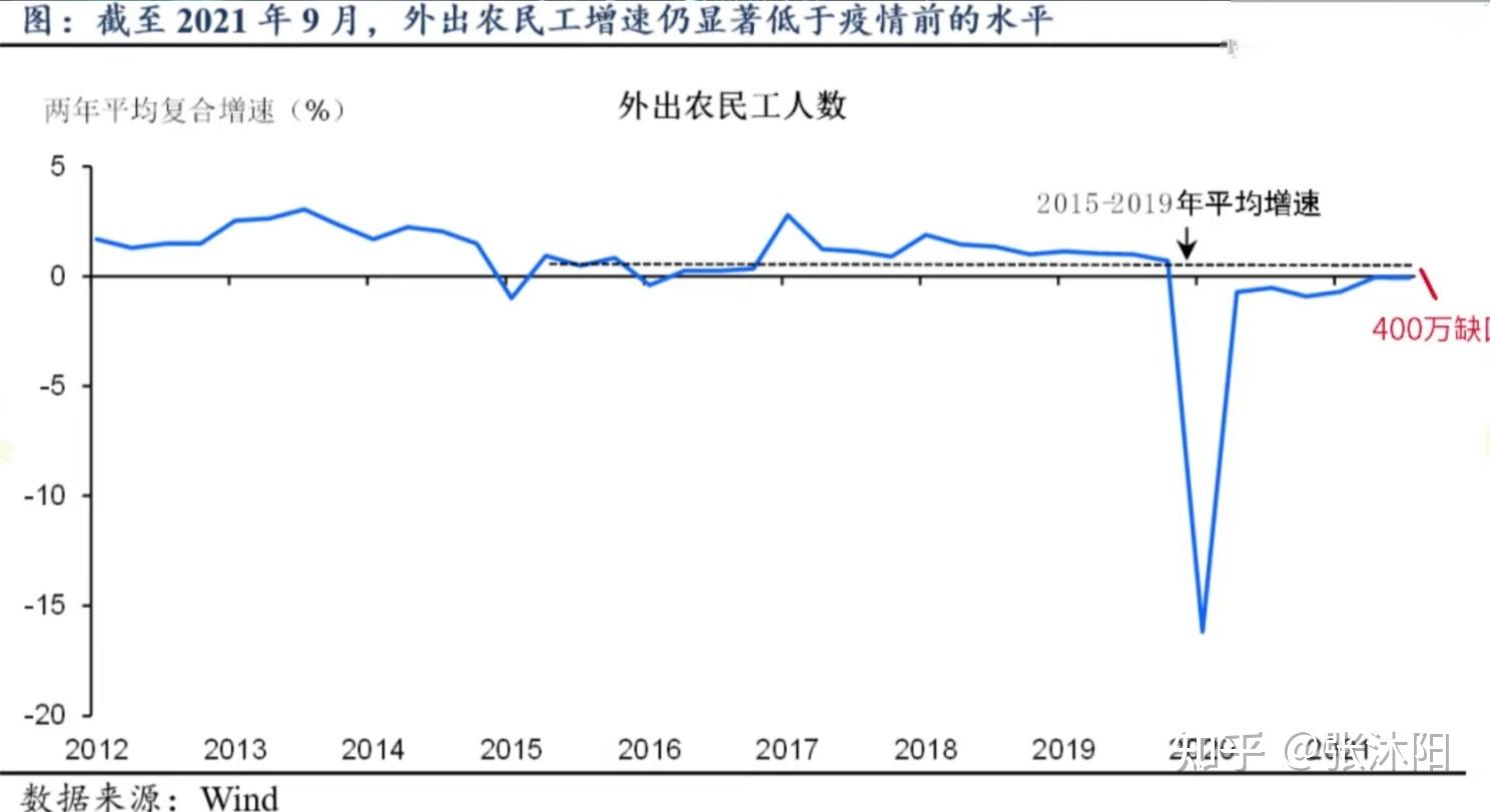 2022年国内就业形势技术面分析