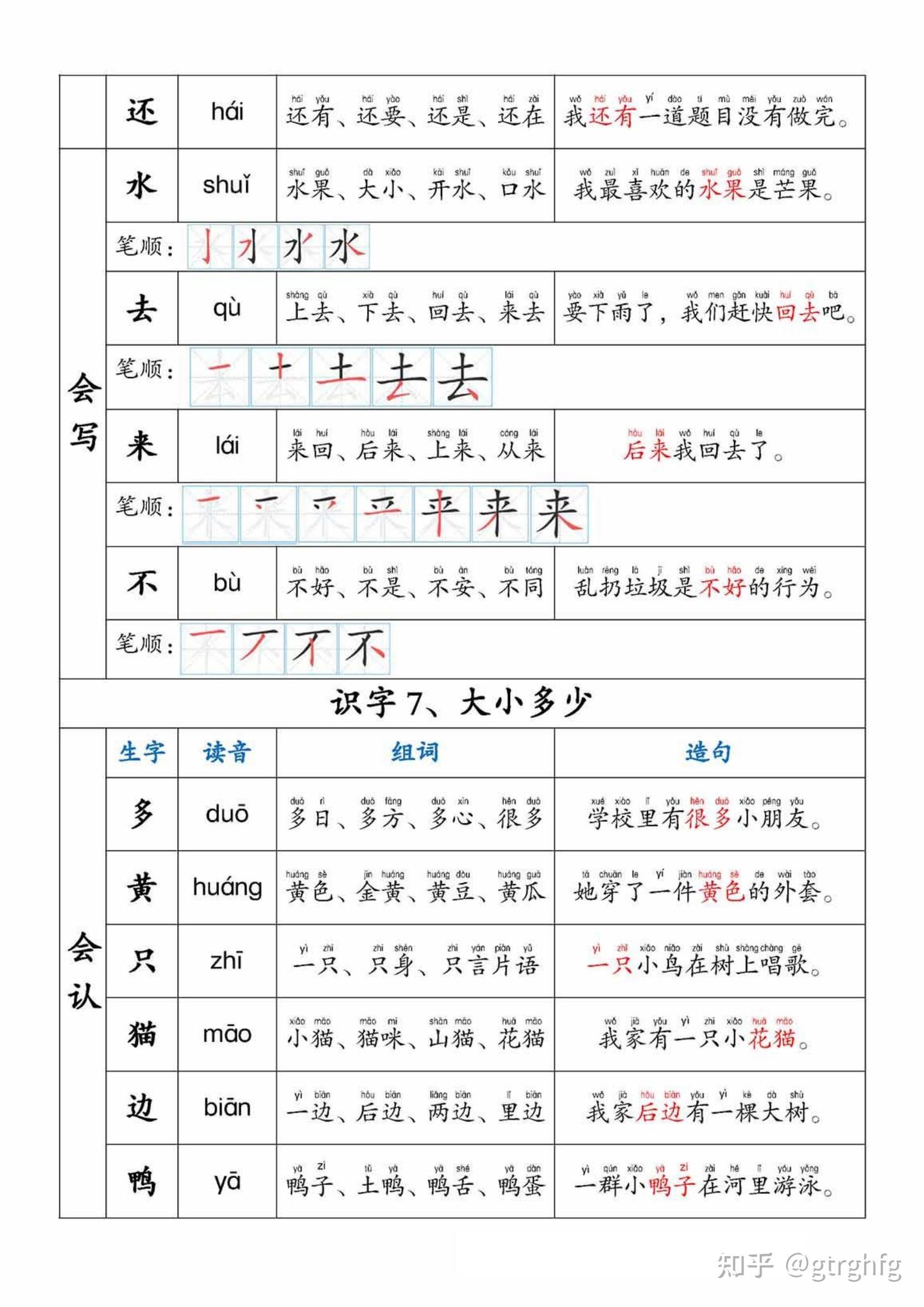 一年级上册生字组词、拼音、笔顺、造句 - 知乎