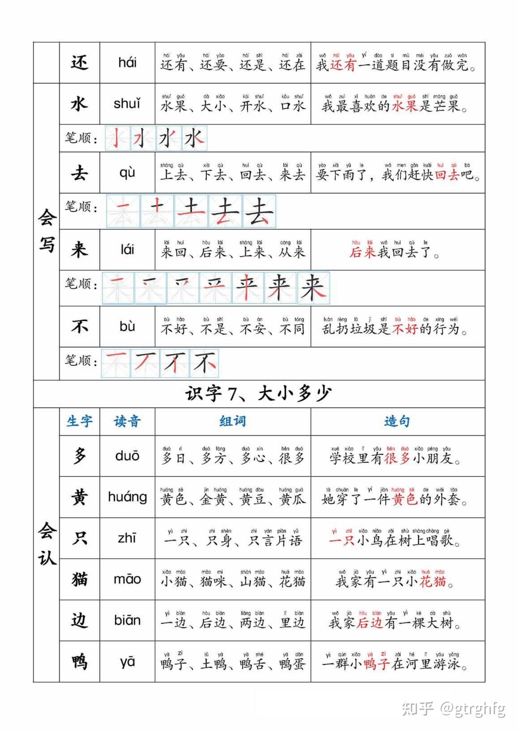 一年级上册生字组词、拼音、笔顺、造句 - 知乎