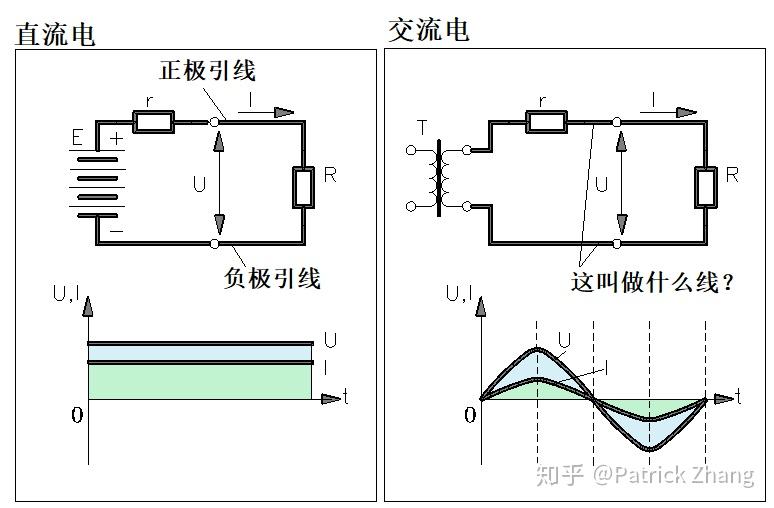 火线、零线和地线有什么区别？ 知乎