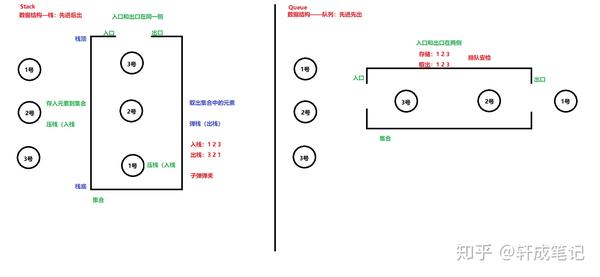 详解java集合 Collection List Set Map汇总 知乎