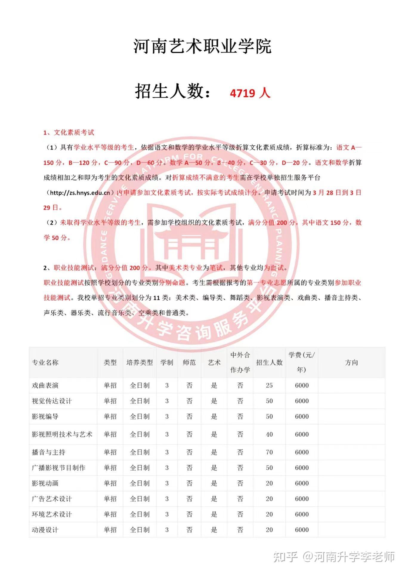 河南艺术职业学院2022图片