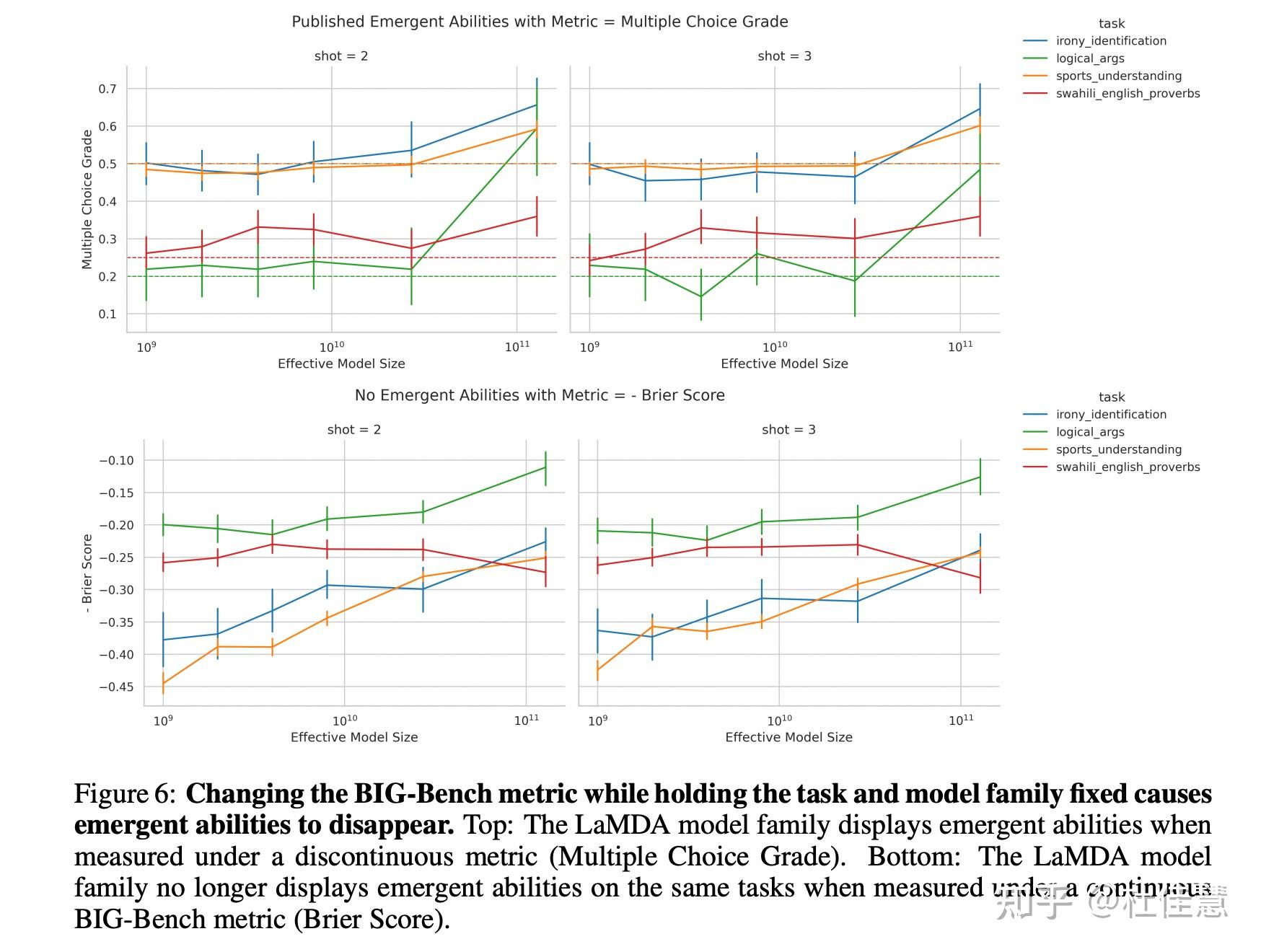 Are emergent abilities of large language models a mirage 