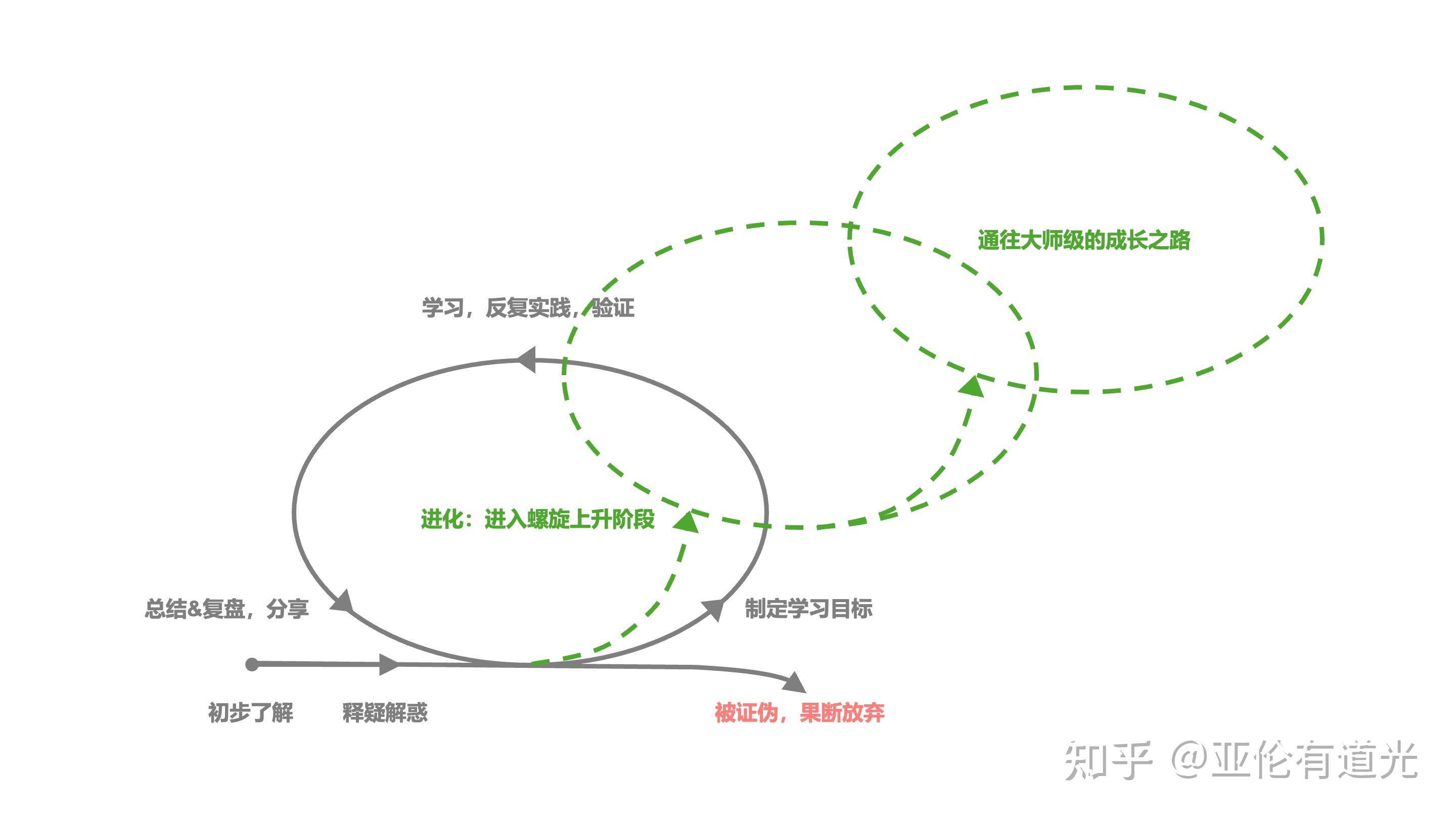 关于“显化”的原理探究和部分疑问 - 知乎