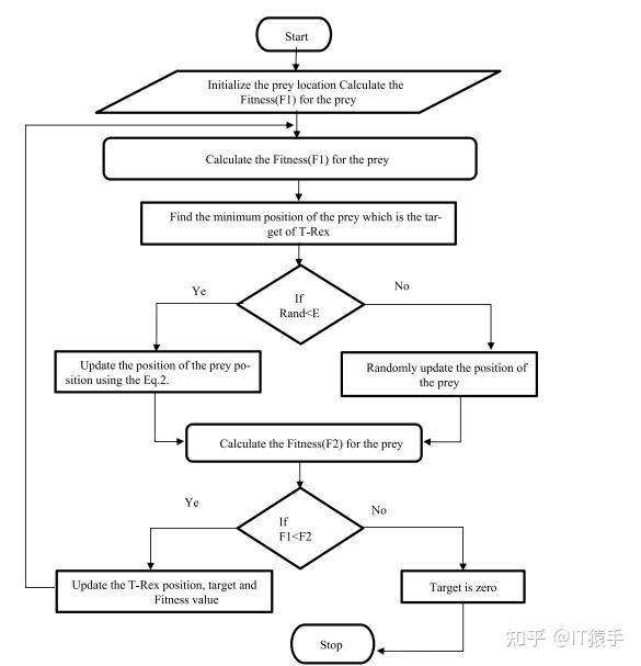  matlab multi objective tyrannosaurus optimization