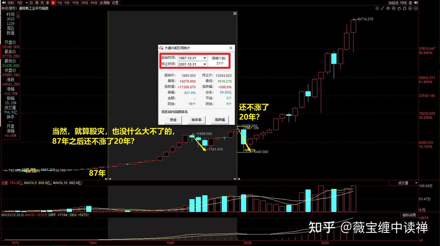 ↑薇宝缠论细读】教你炒股票108（课后15-16）：请记住1987年的股灾发生在10月19日- 知乎