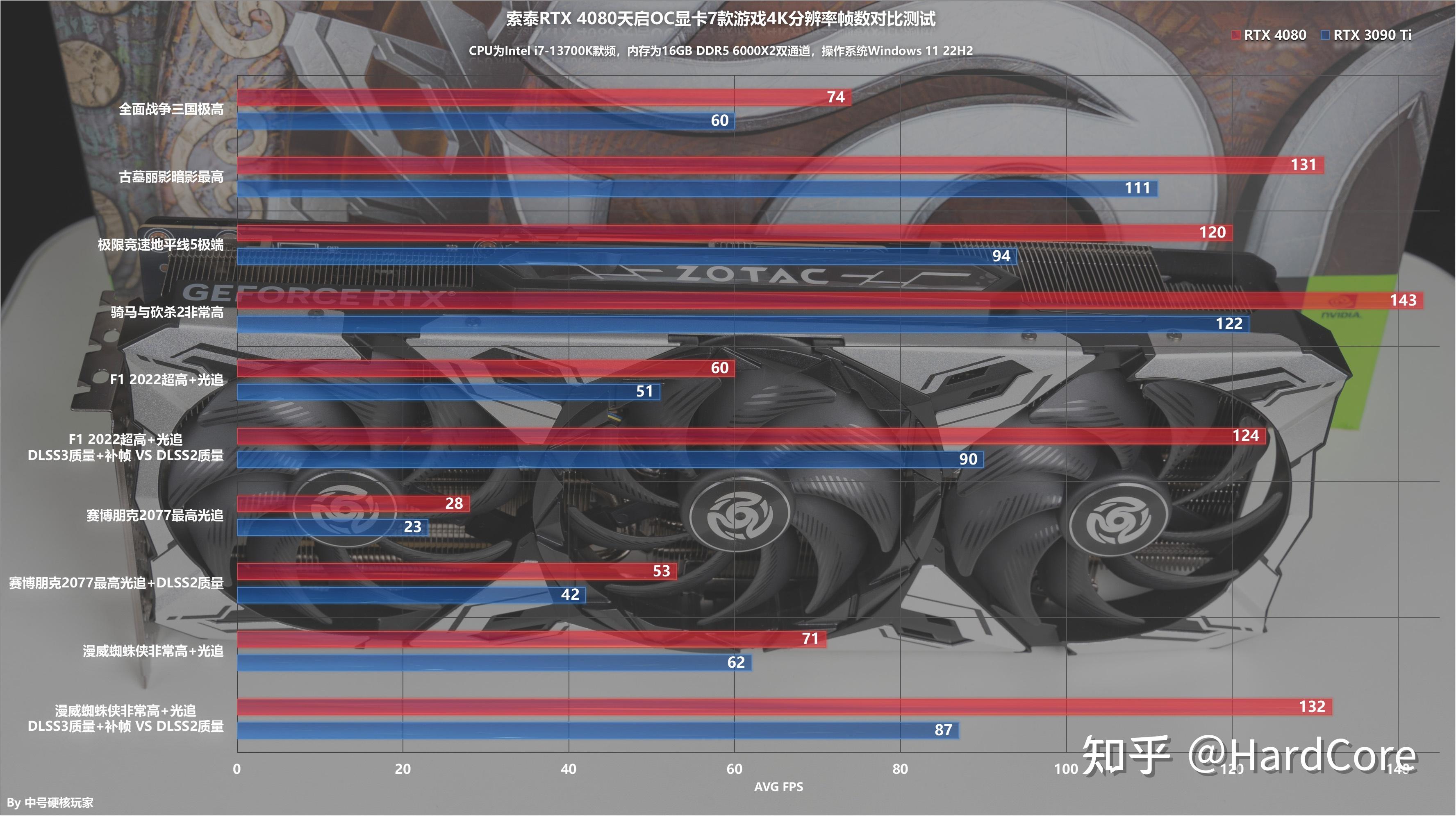 3090/rtx 3090 ti的關係,它採用全新ad103核心,和頂級旗艦rtx 4090在