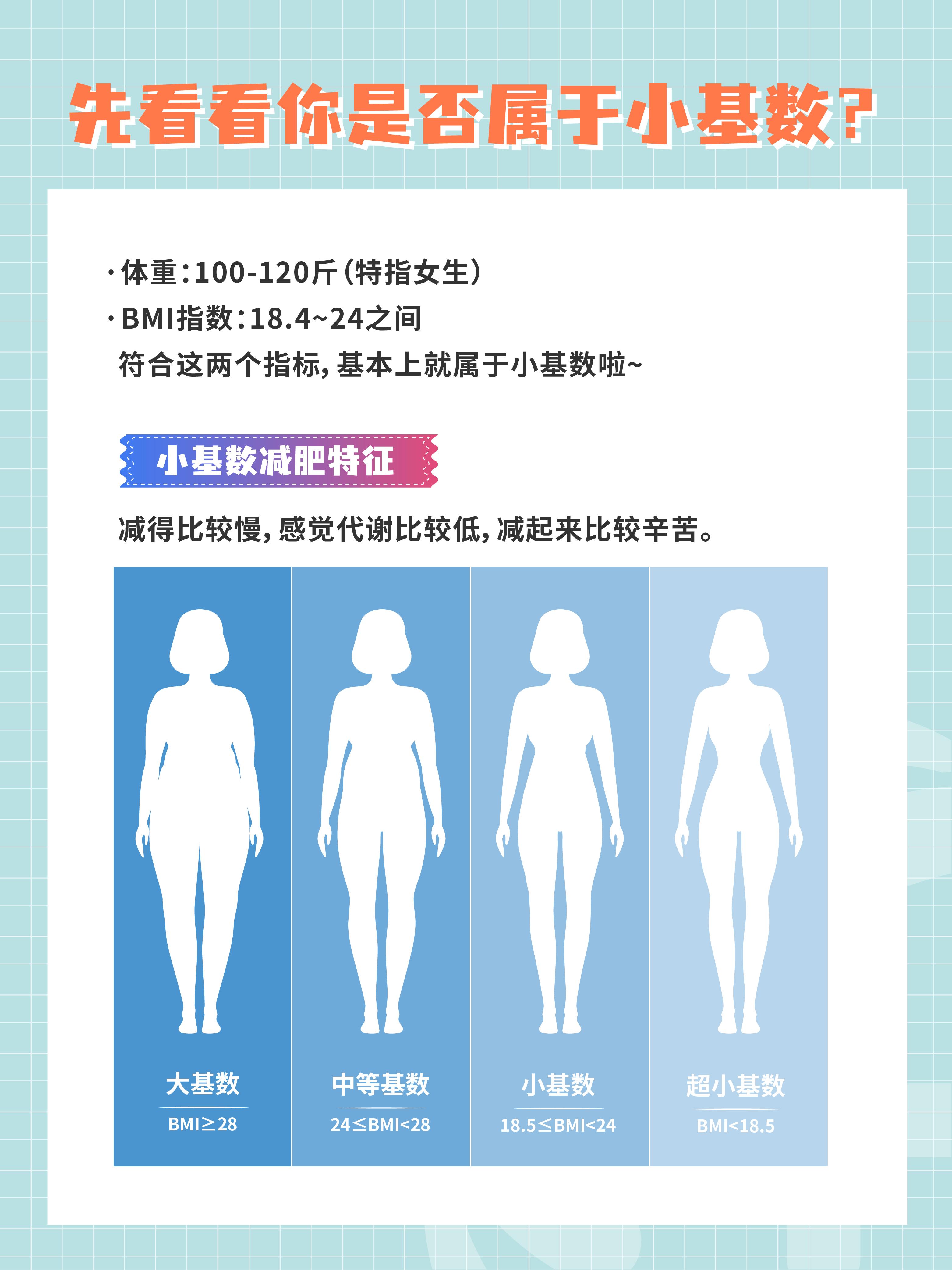 100-120斤的小基数怎么减肥? - 知乎