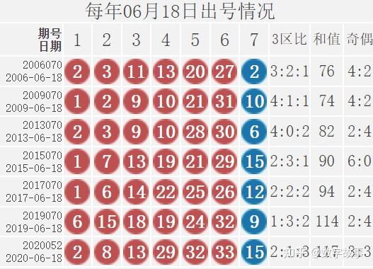 雙色球22068期開獎結果紅球和值113藍球67注一等獎