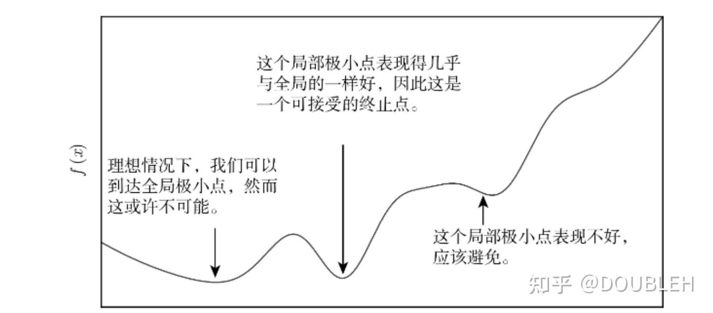 梯度下降法gradientdescent