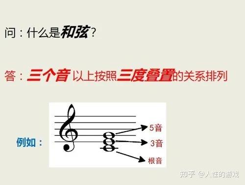 和声的基本素材是什么? - 知乎