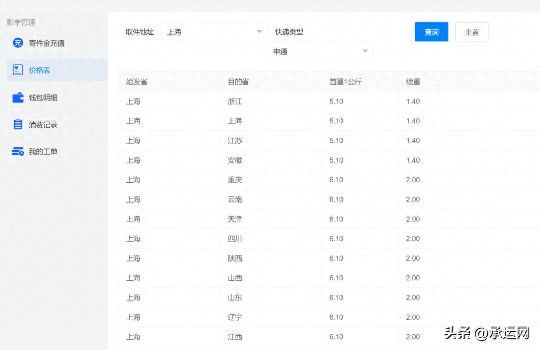 第一次退货不懂怎么寄过去，退货直接把东西给驿站吗