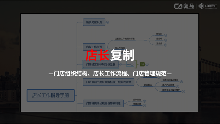 解析:核心关键岗位复制,门店店长 “标准化” 流程 - 知乎