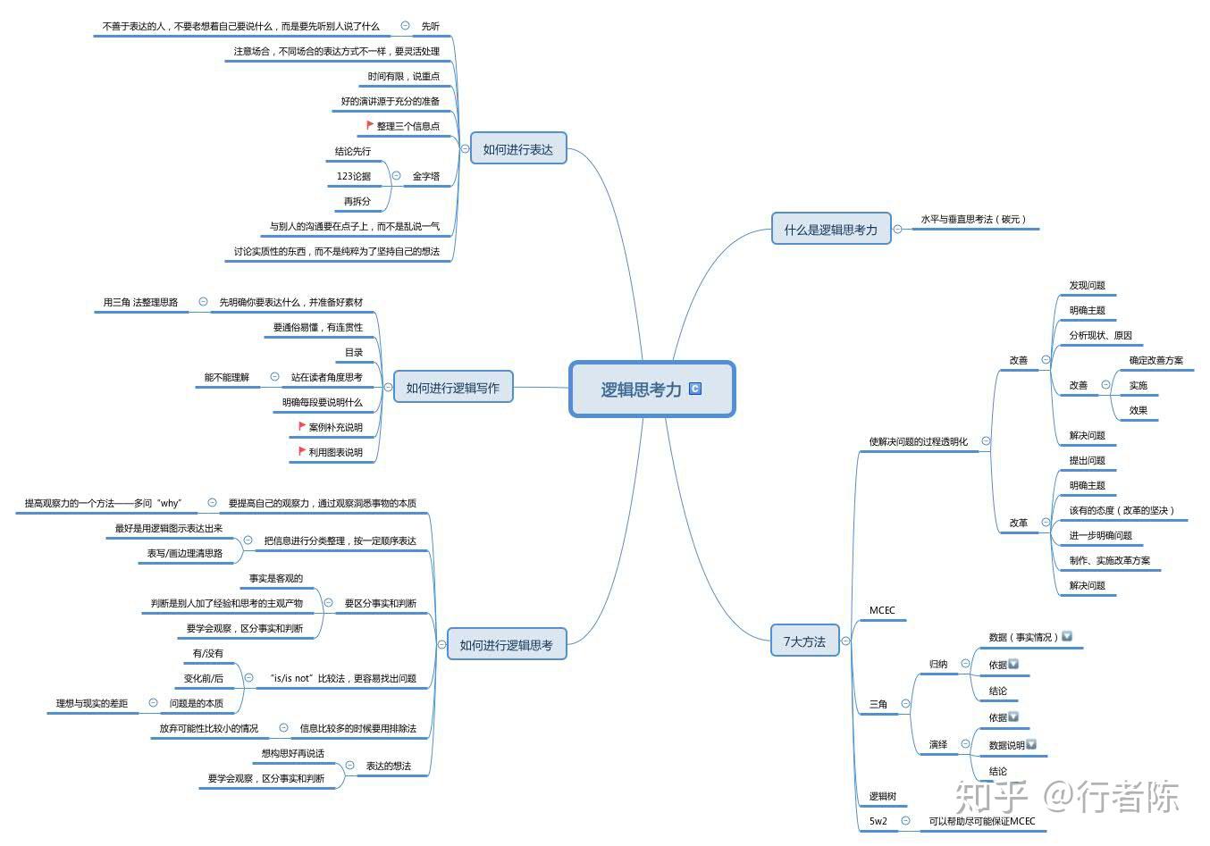 《逻辑思考力》读书笔记