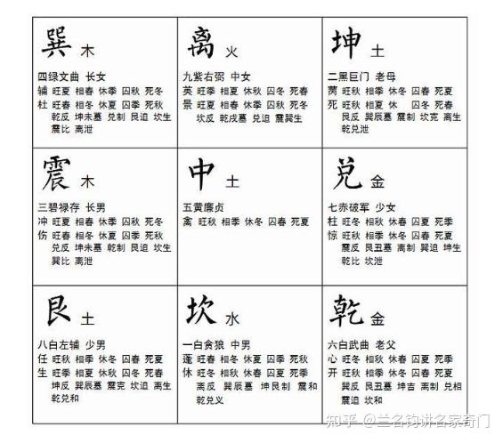 奇门遁甲-基础知识