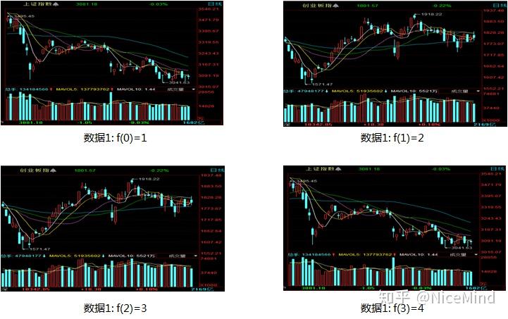 深度学习,用图像识别来学习股票走势