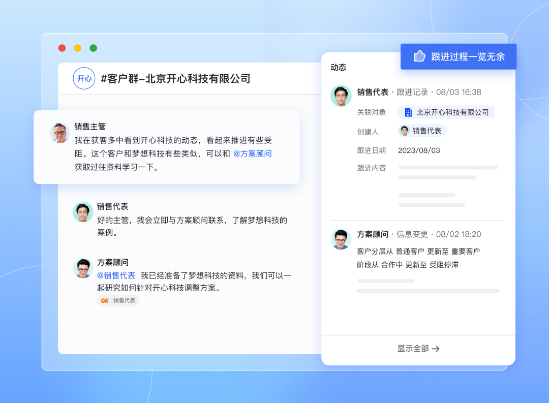 革新销售管理：如何提升团队业绩？ - 知乎
