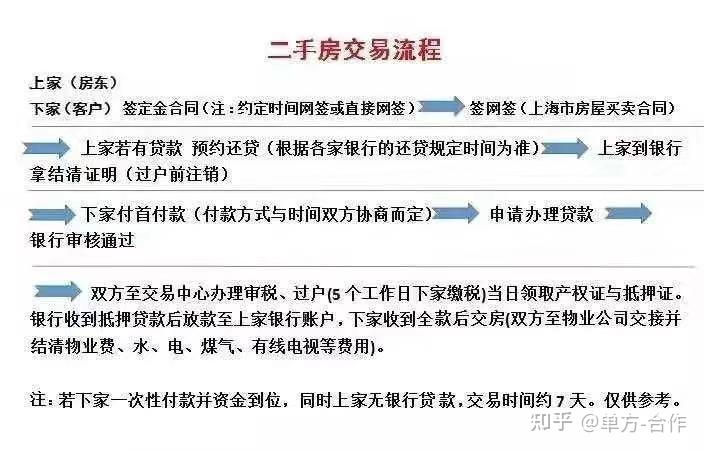 上海二手房交易流程来了!