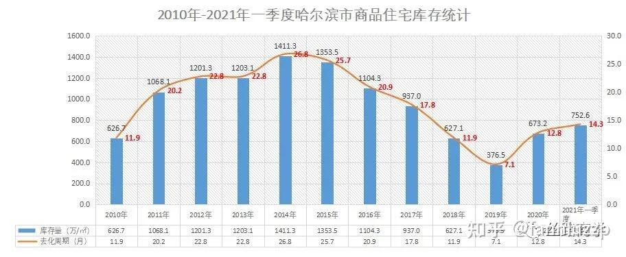 強烈推薦為什麼打響救市第一槍的是哈爾濱人口產業經濟疫情的多重衝擊