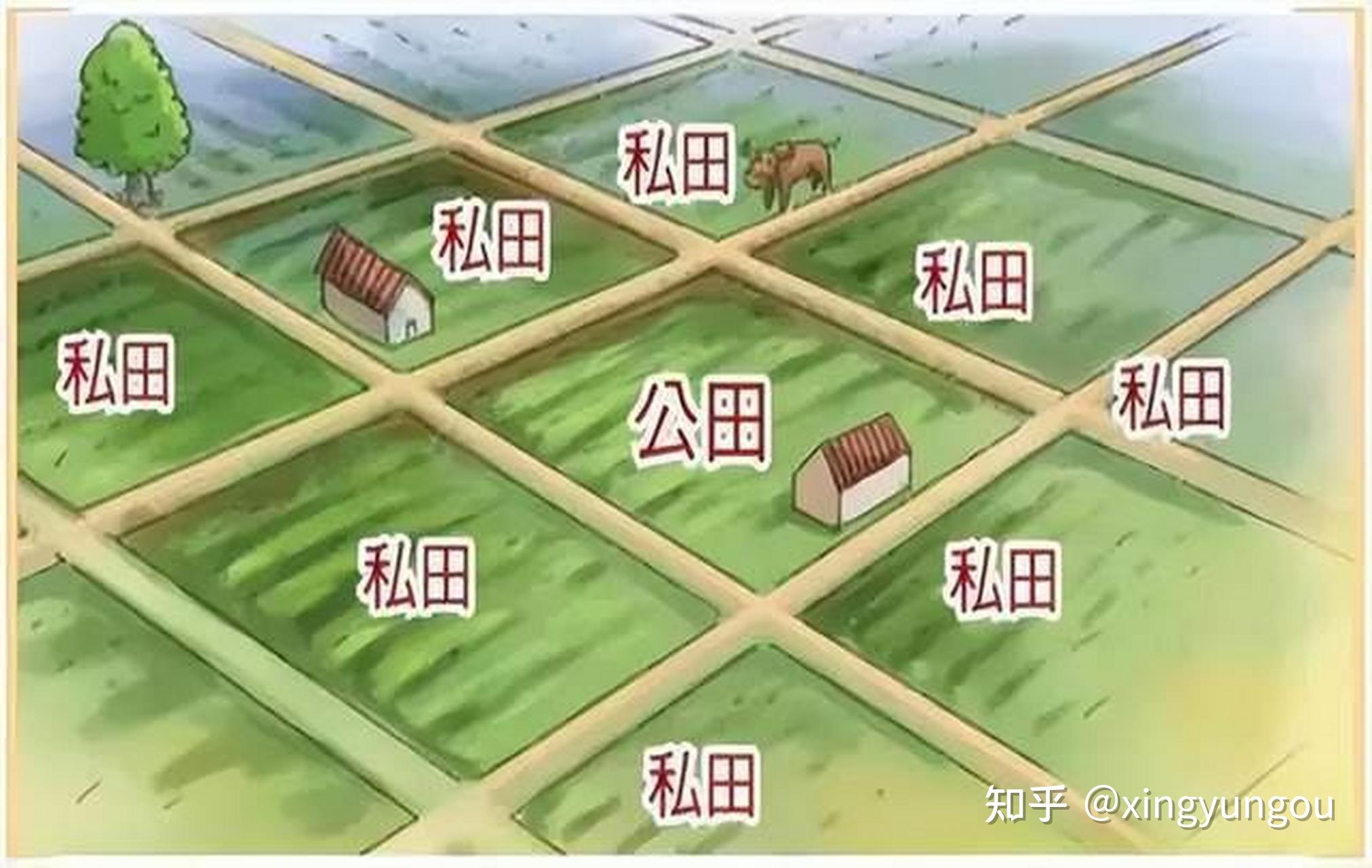中国古代的井田制是怎样的 - 知乎