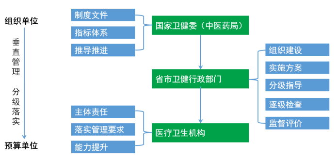 02總體統一部署·分級落實責任