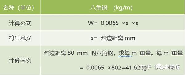 钢的基本计算公式(超全) - 知乎