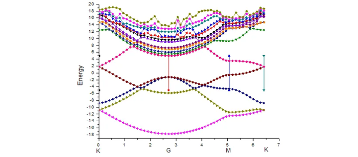 P4vasp详细安装教程 - 知乎