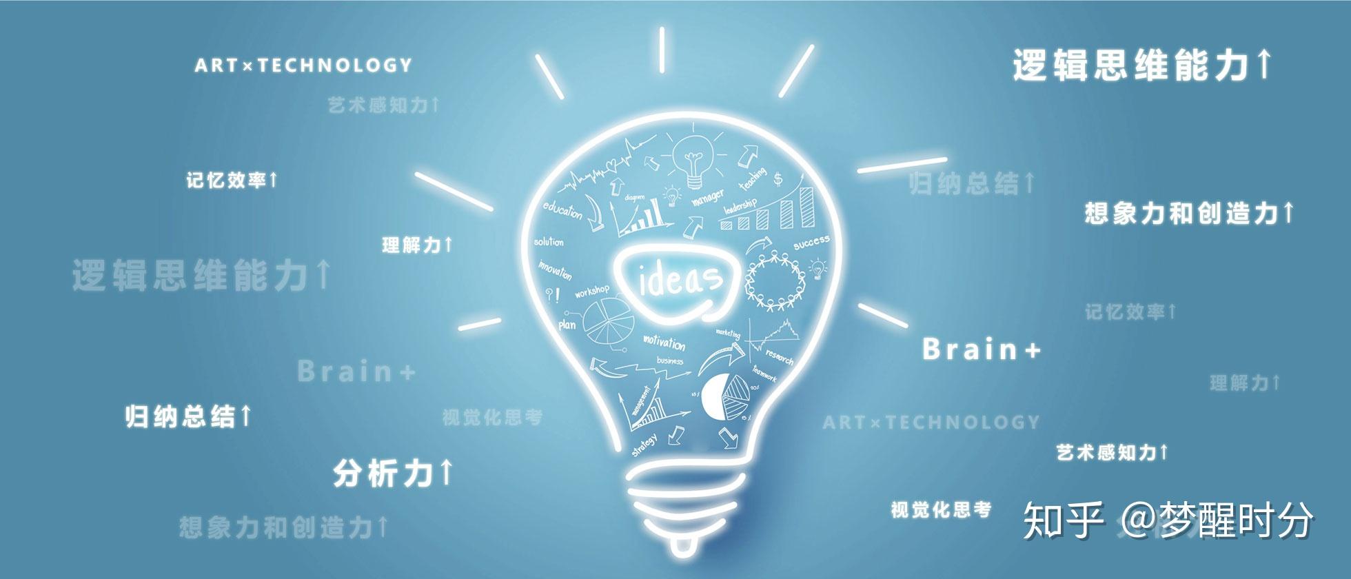 海豚导图视觉化思考增强孩子思维力