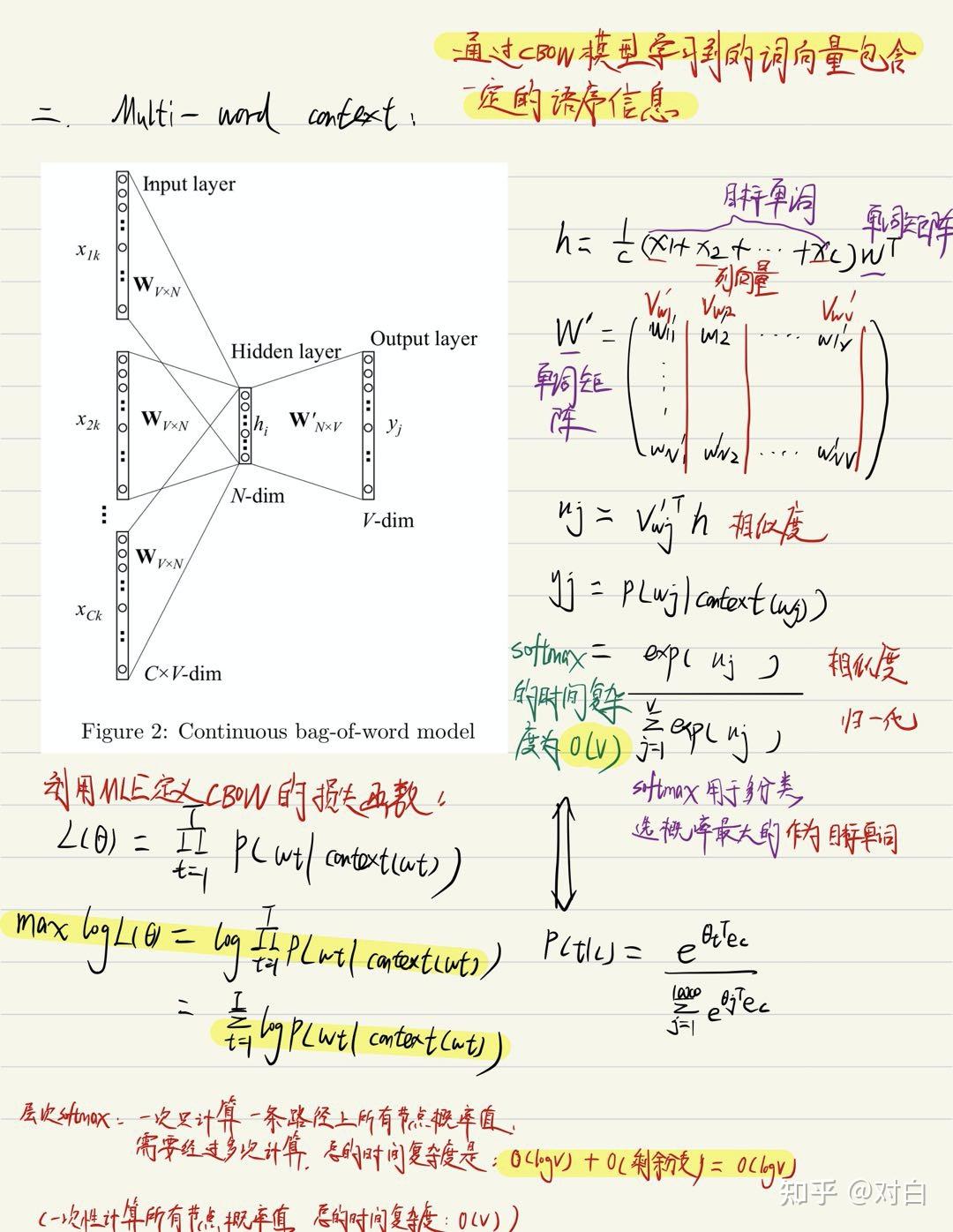 通俗易懂講解Word2vec的本質