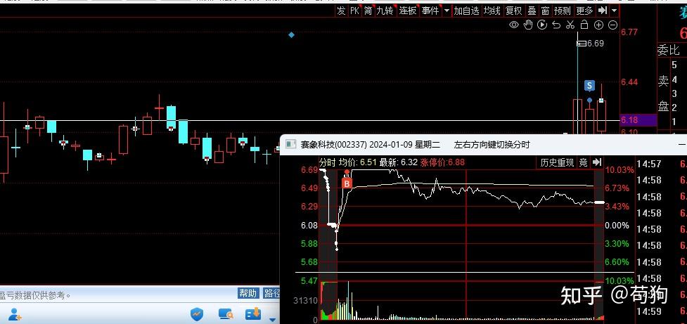 對近期打板大虧做全面覆盤總結