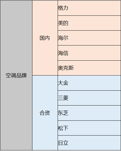 2021年最新空調推薦高性價比空調選購終極空調品牌推薦指南