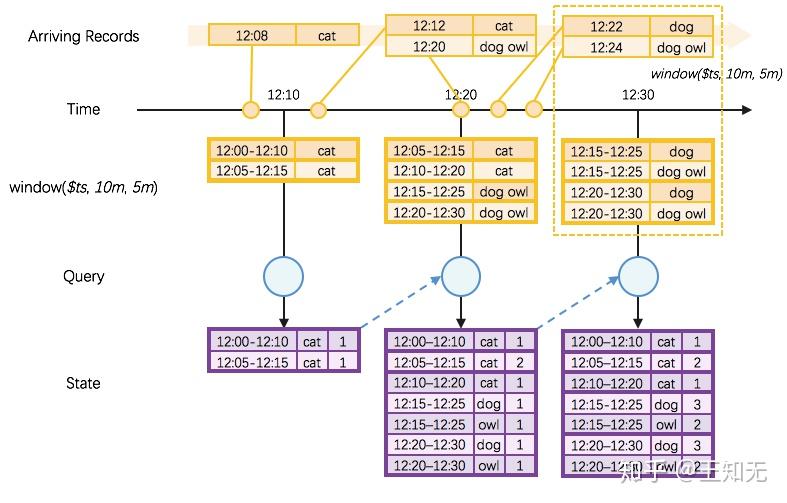 Structured Streaming 之 Event Time 解析 知乎