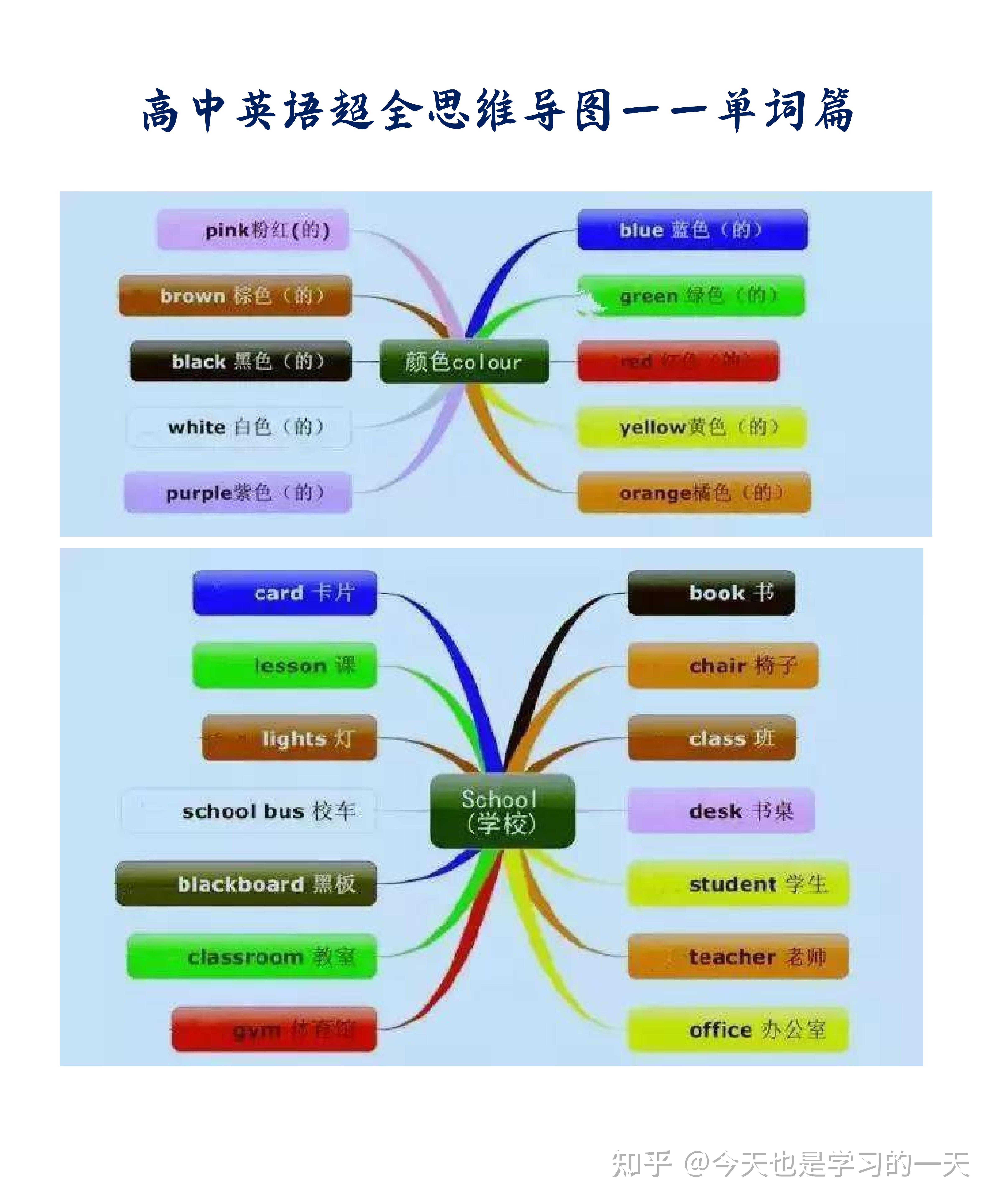 高中英语【思维导图单词篇】,问题迎刃而解,建议人手一份!
