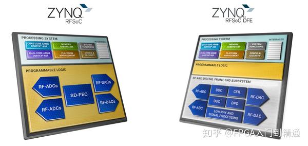 Xilinx ZYNQ UltraScale+系列产品介绍 - 知乎