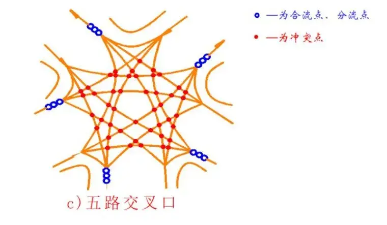 30种道路交叉口设计技巧,总有一款是你急需的! - 知乎