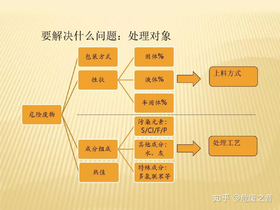 企業(yè)分娩均正在密閉車間中實行—水體污染情況