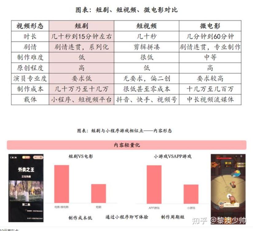 《手机短剧创作的弊病、隐忧与反思:逻辑缺失、瞎编乱造现象的批评性分析及对影视业的影响》 - 知乎