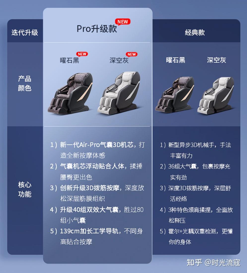 荣泰a60,西屋s500与松下ep-mac8-k492哪款万元左右价位按摩椅性价比高