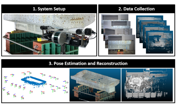 【论文阅读15】LiDAR-Camera Fusion For 3D Reconstruction - 知乎