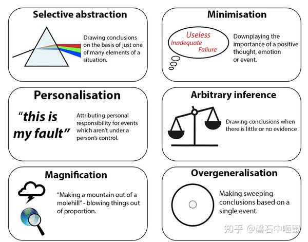 What Are Cognitive Errors In Psychology