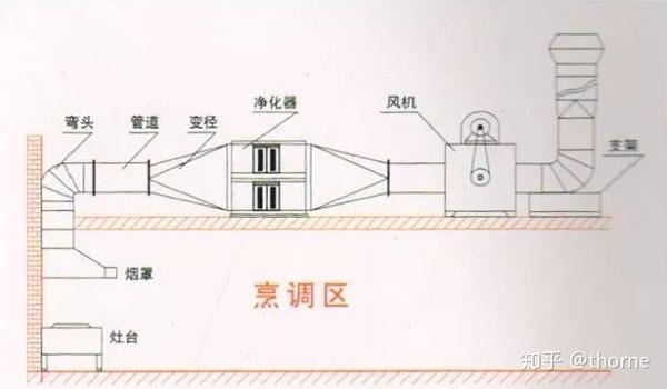 抽油烟机结构示意图图片