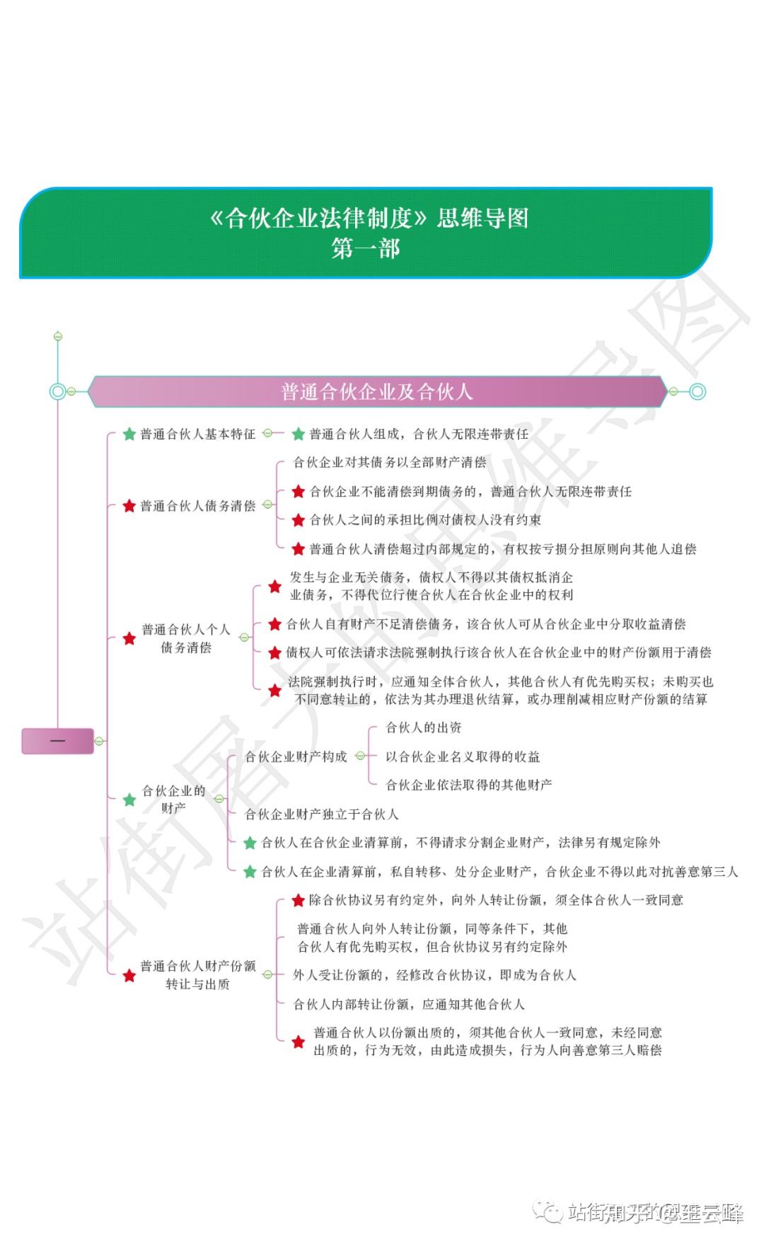 第三章合伙企业法律制度思维导图